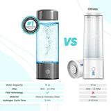 #1Hydrogen 500m Water Bottle - coolibbey